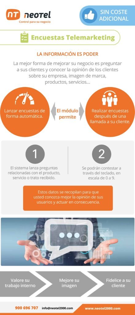 Encuestas telemarketing: La solución de los estrategas encuestas telemarketing