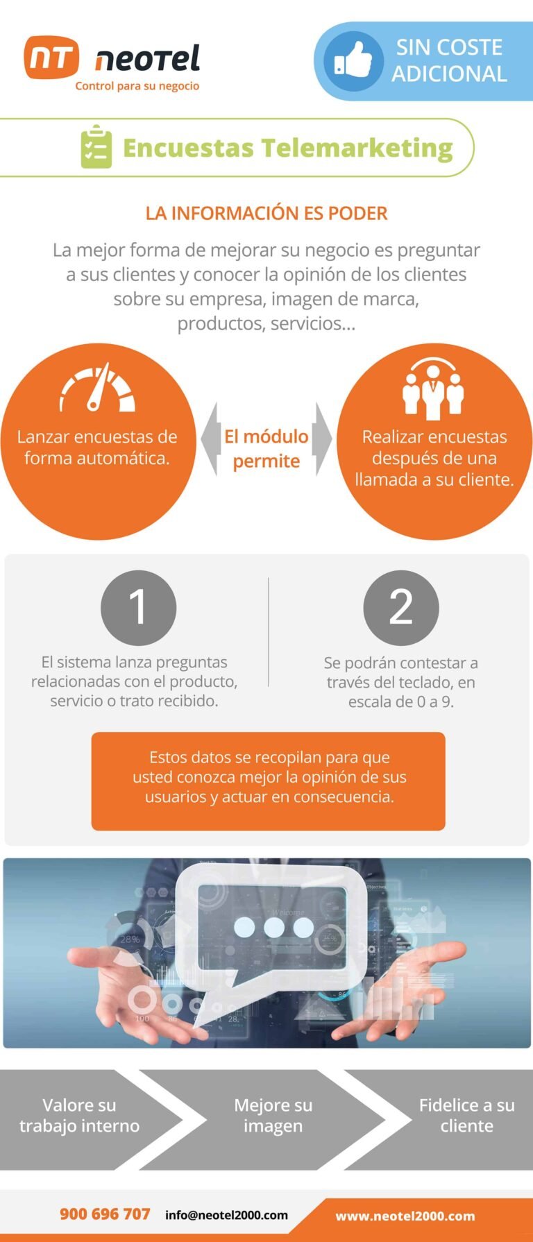 encuestas telemarketing