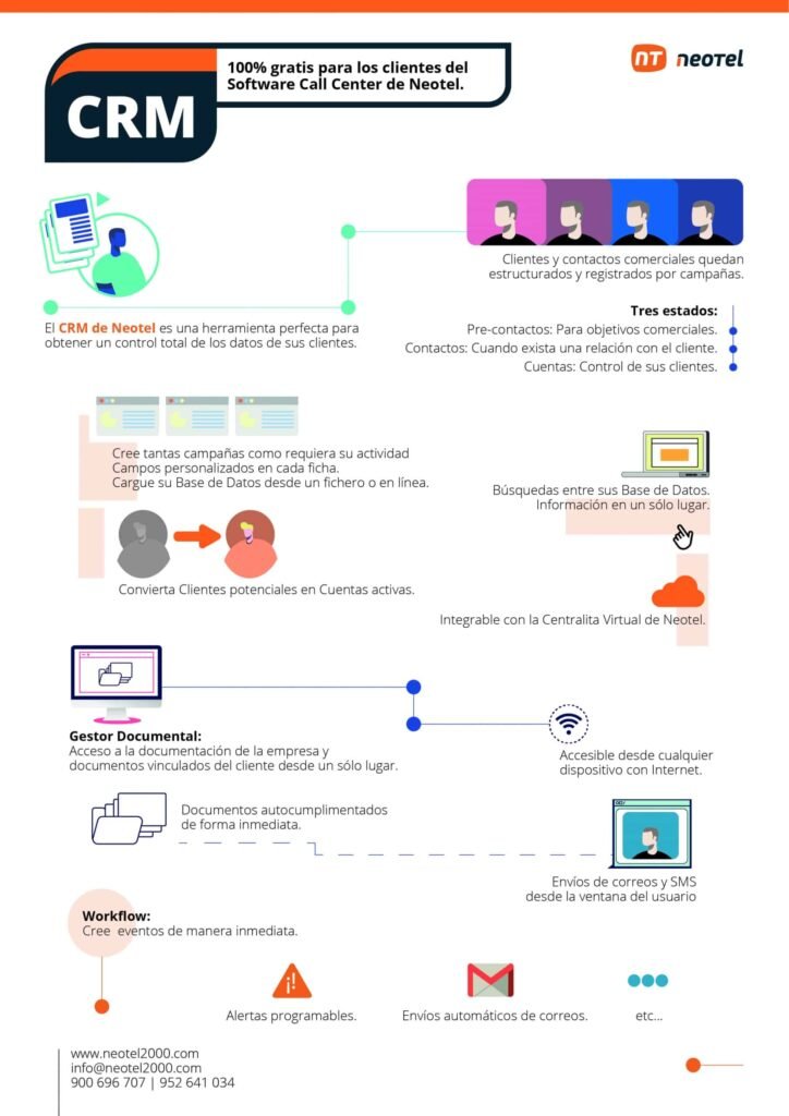 CRM novedoso: la mejor forma de tener los datos del cliente Crm Scaled 1 724x1024