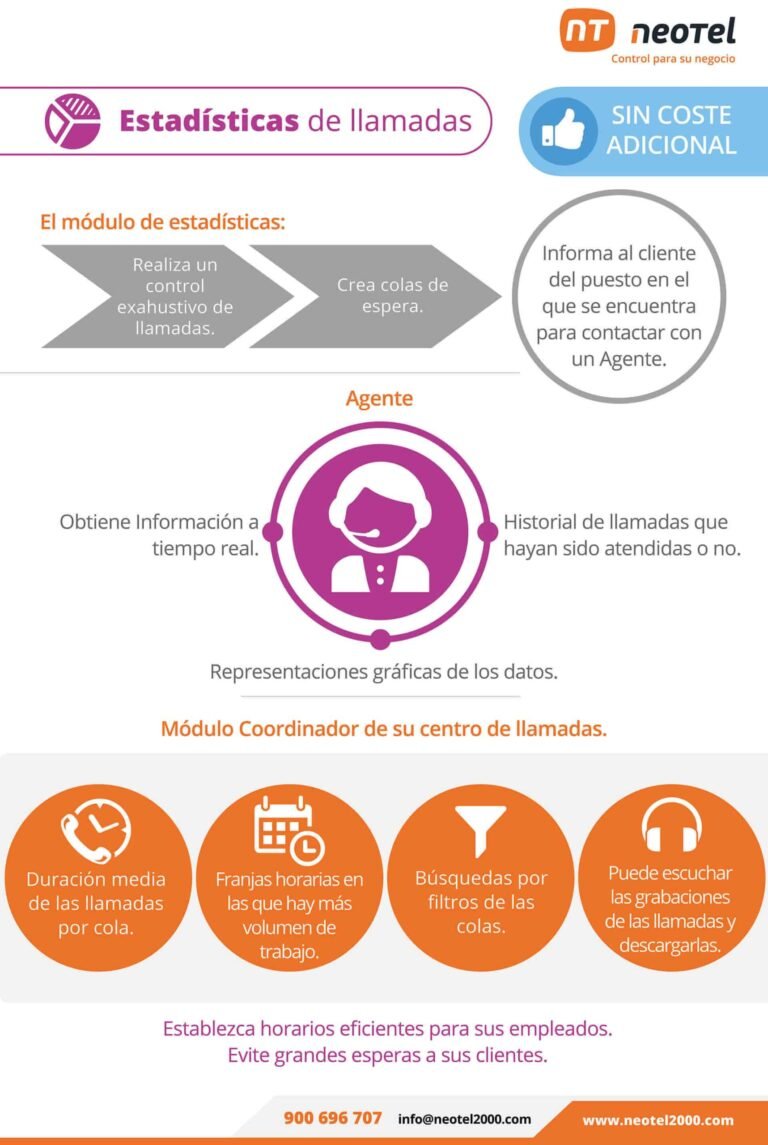 estadísticas de llamadas entrantes