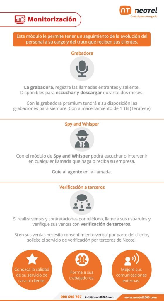 La importancia de la monitorización en las empresas nuevas monitorización