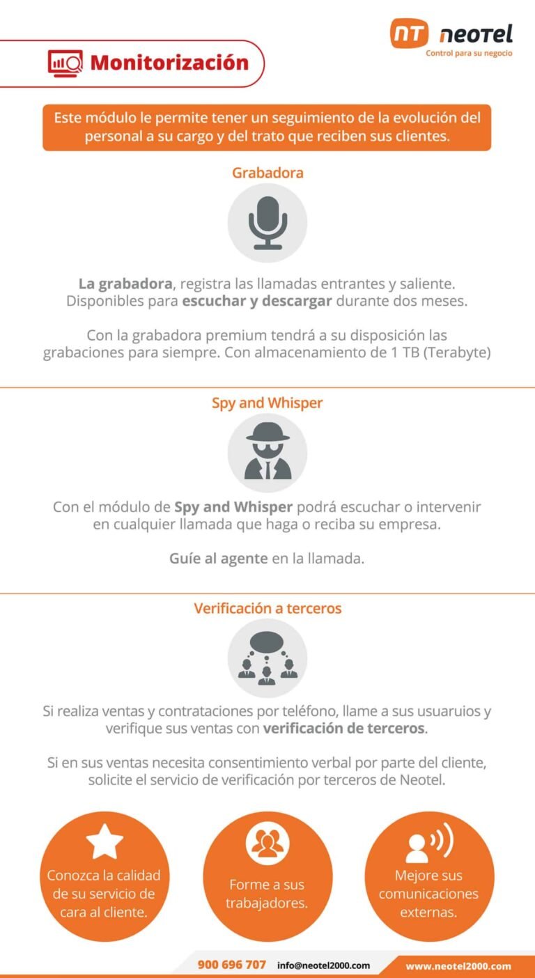 monitorización