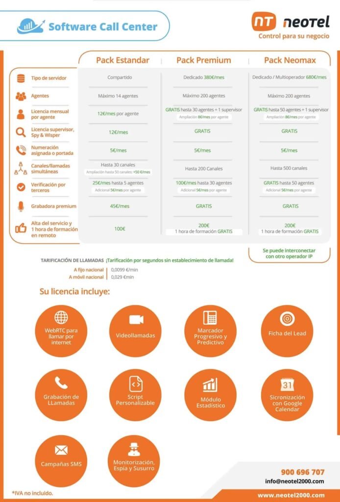 Software de call center: Una herramienta de marketing software call center