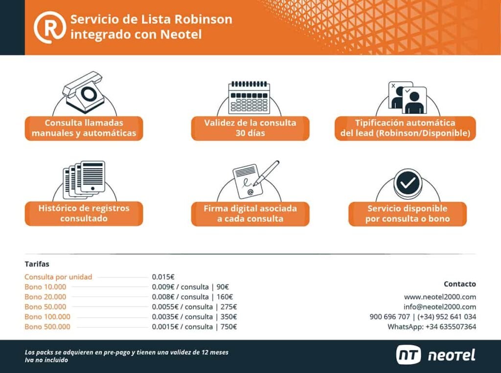 Neotel ayuda a las empresas a cumplir la ley con la Lista Robinson Lista Robinson