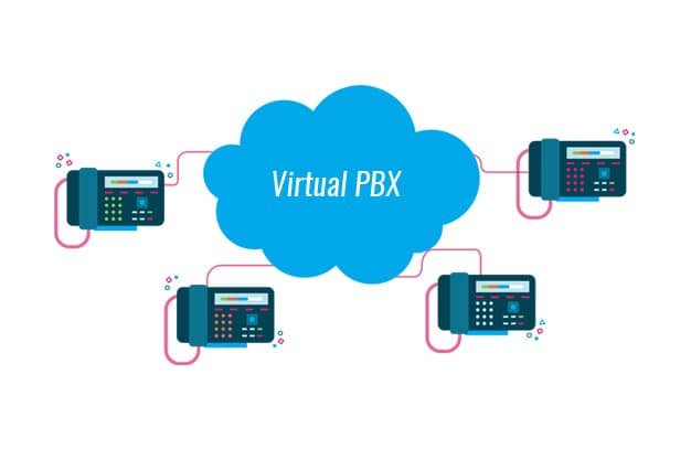 Centralita Virtual para PYME: La solución de Comunicación que impulsa tu negocio centralita virtual para PYME